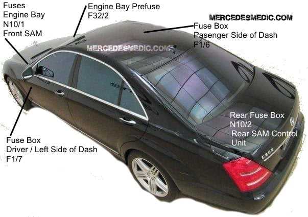 1996 mercedes s320 fuse box diagram