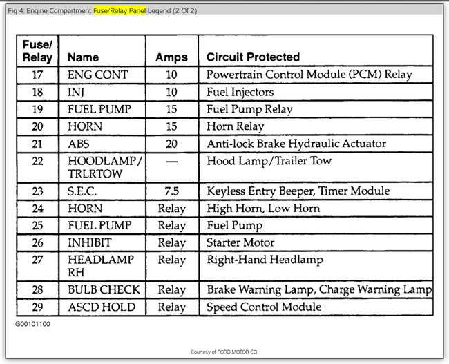 1996 mercury villager fuse box diagram