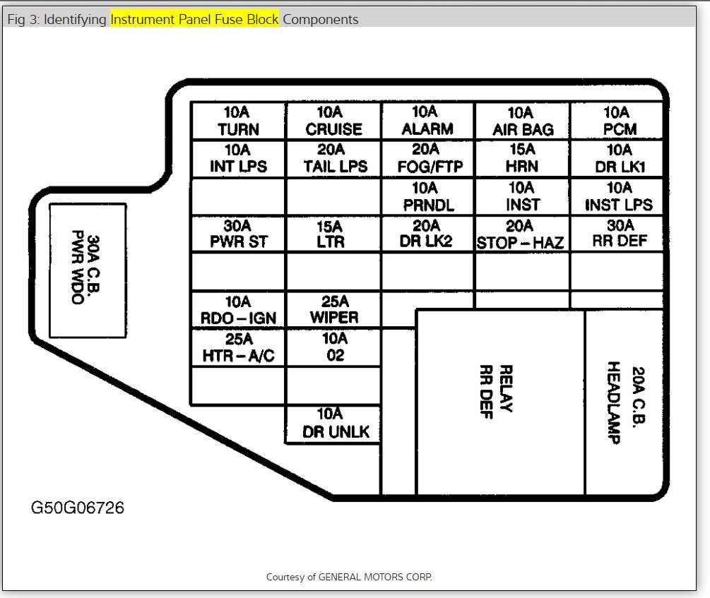1996 pontiac grand am fuse box diagram