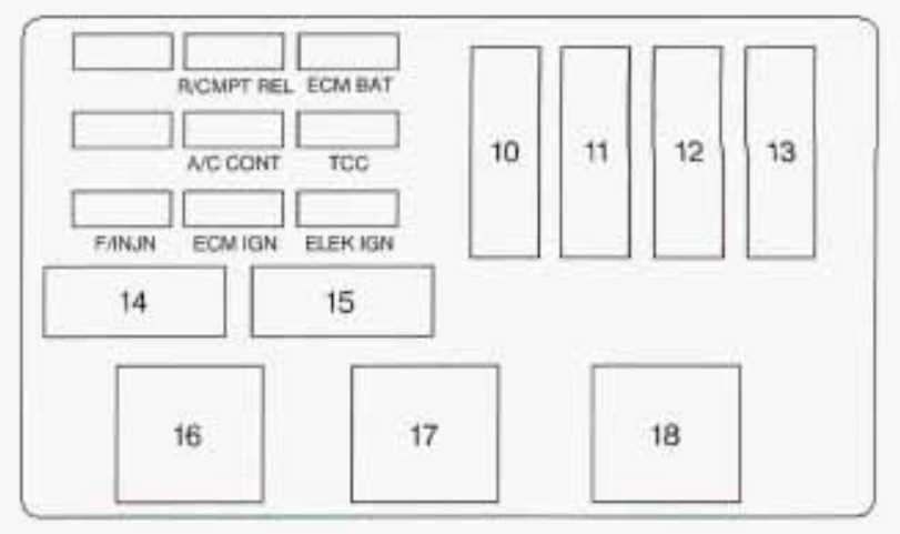 1996 pontiac grand prix fuse box diagram