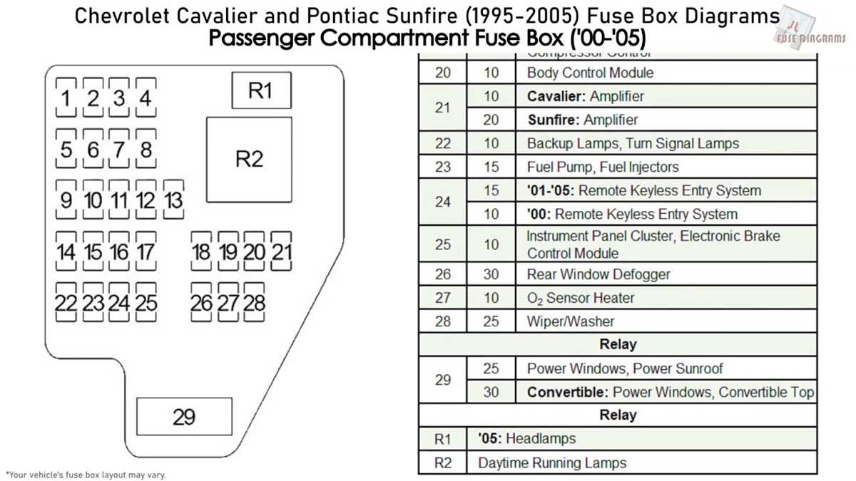 1996 pontiac sunfire fuse box diagram