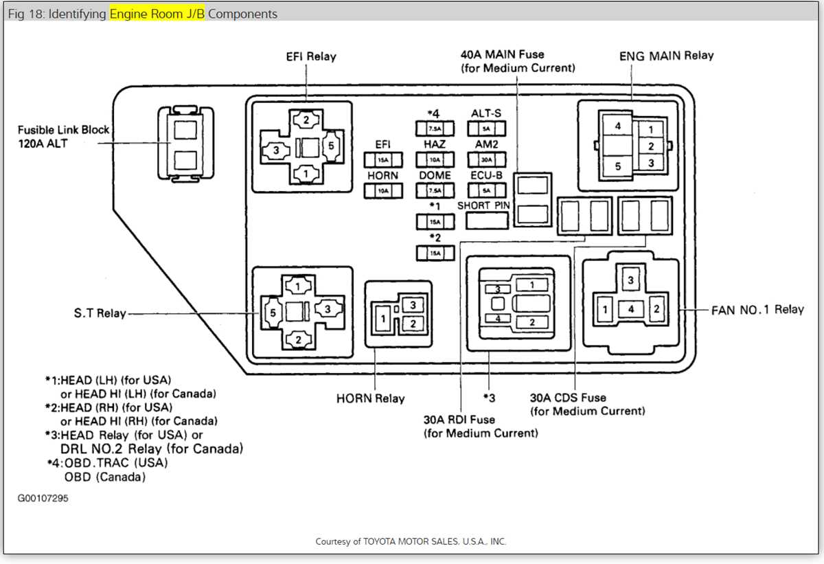 1996 toyota avalon fuse box diagram