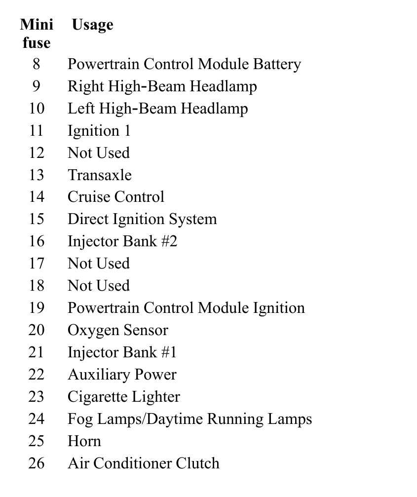 1997 buick lesabre fuse box diagram