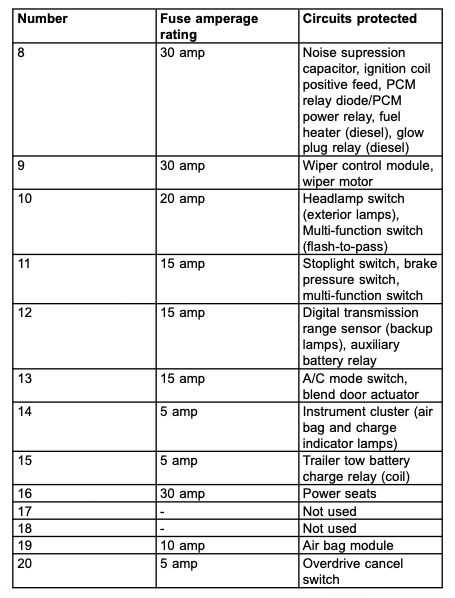 1997 ford e250 fuse diagram