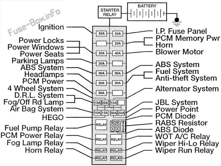 1997 ford expedition xlt fuse box diagram