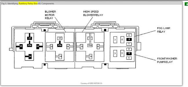 1997 ford explorer xlt fuse box diagram