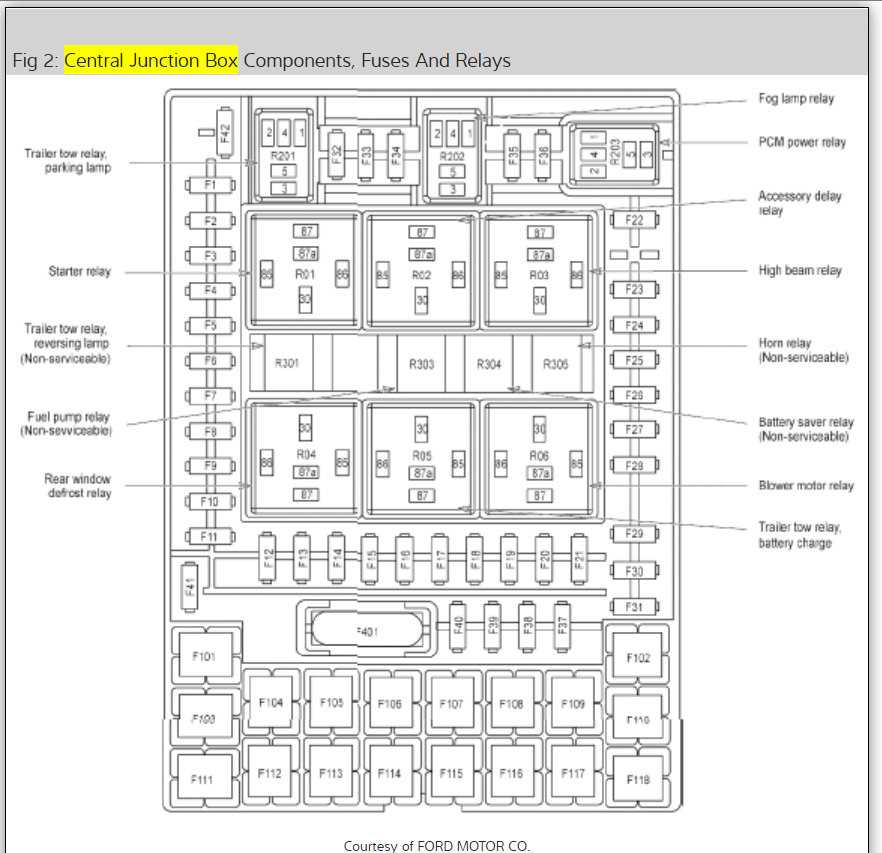 1997 ford f150 fuse and relay diagram