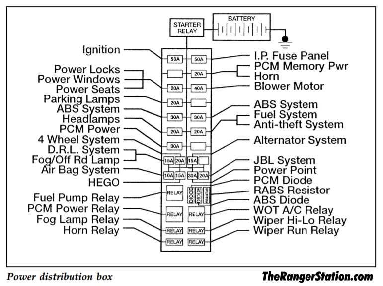 1997 ford van fuse box diagram 1997 ford van fuse box diagram