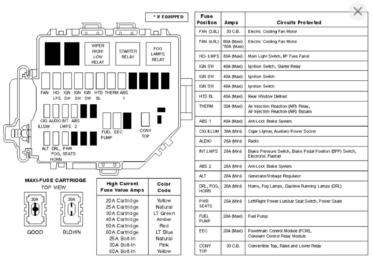 1997 mustang fuse diagram