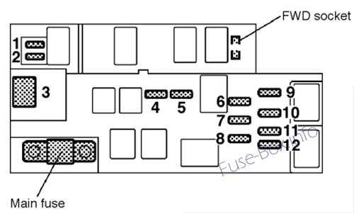 1997 subaru outback fuse box diagram 1997 subaru outback fuse box diagram