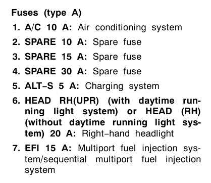 1997 toyota camry interior fuse box diagram