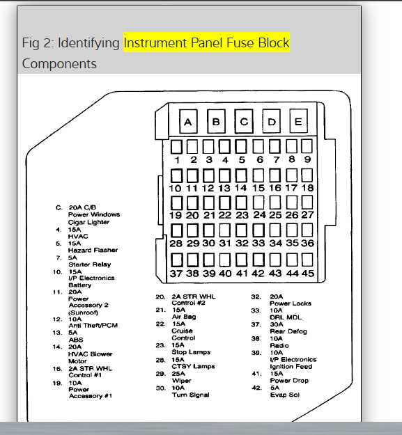 1997 chevy lumina fuse box diagram