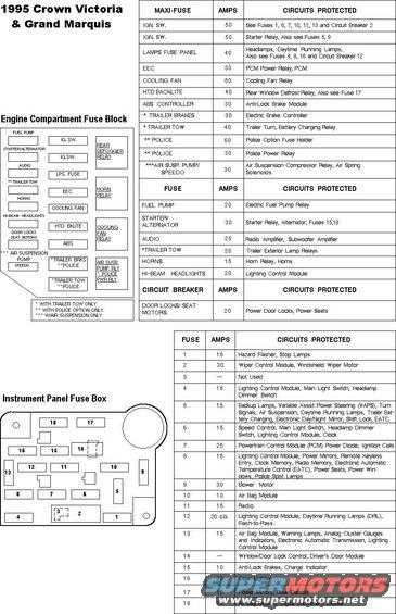 1997 ford crown victoria fuse box diagram