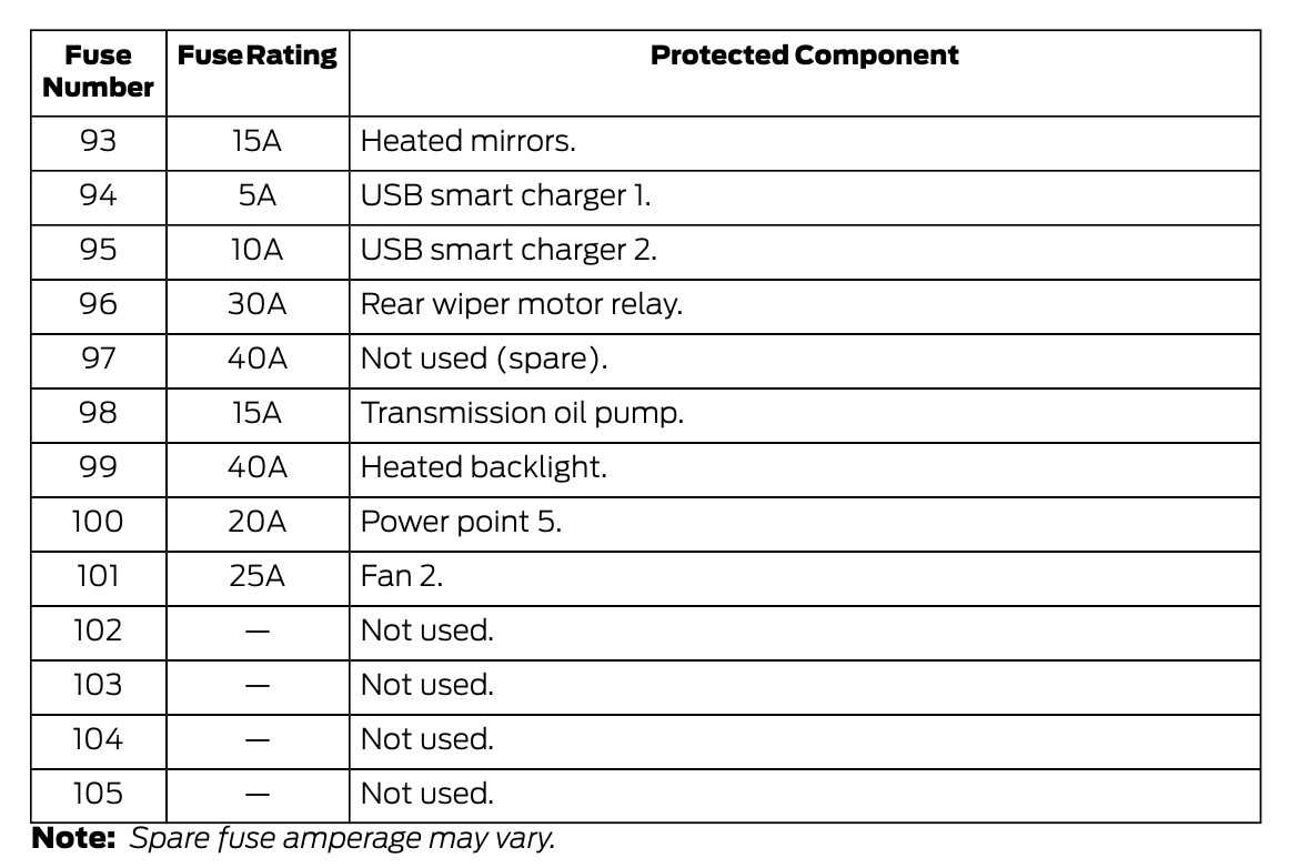 1997 ford expedition fuse box diagram 1997 ford expedition fuse box diagram