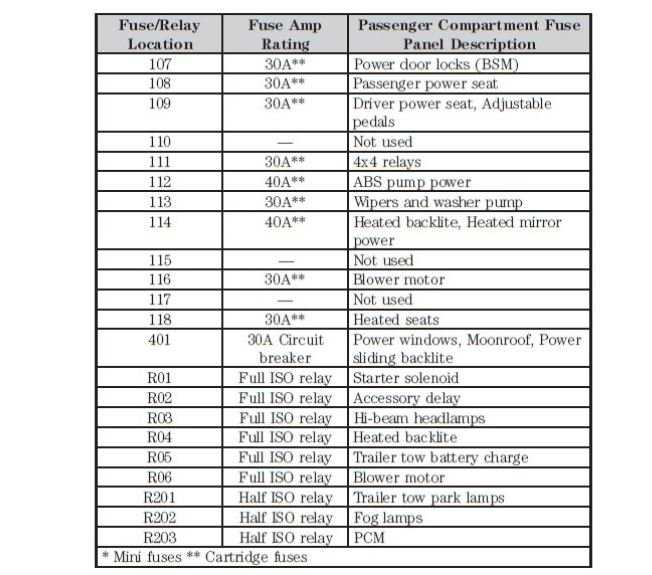 1997 ford f150 xlt fuse box diagram