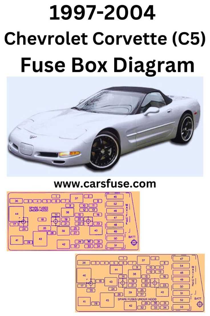 1997 gmc yukon fuse box diagram