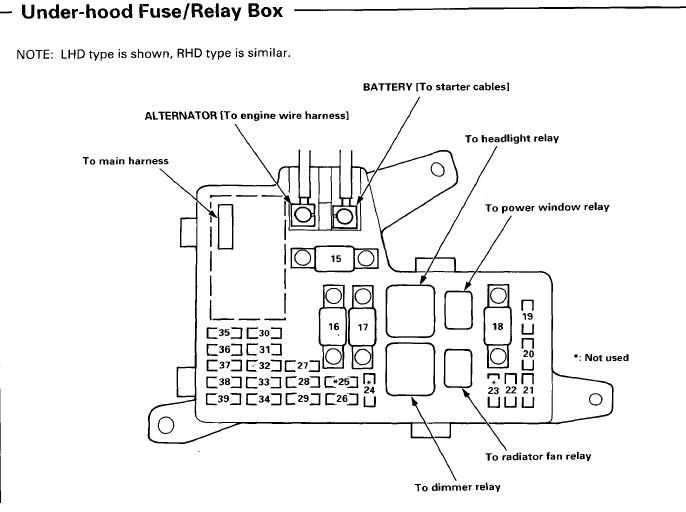 1997 honda accord lx fuse box diagram