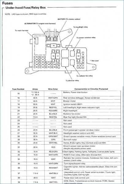 1997 honda civic fuse panel diagram