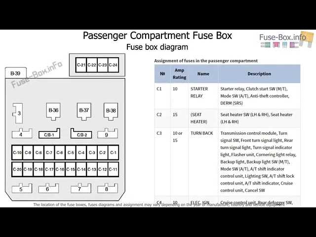 1997 isuzu rodeo fuse box diagram