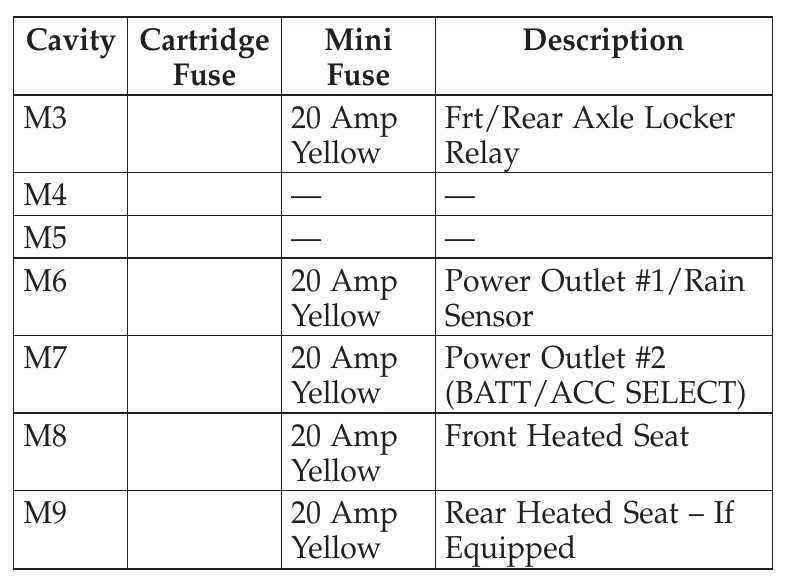1997 jeep wrangler fuse diagram