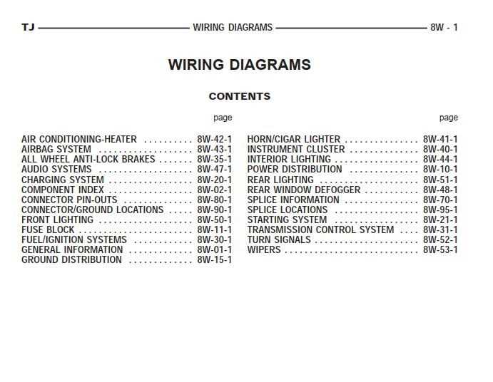 1997 jeep wrangler fuse diagram