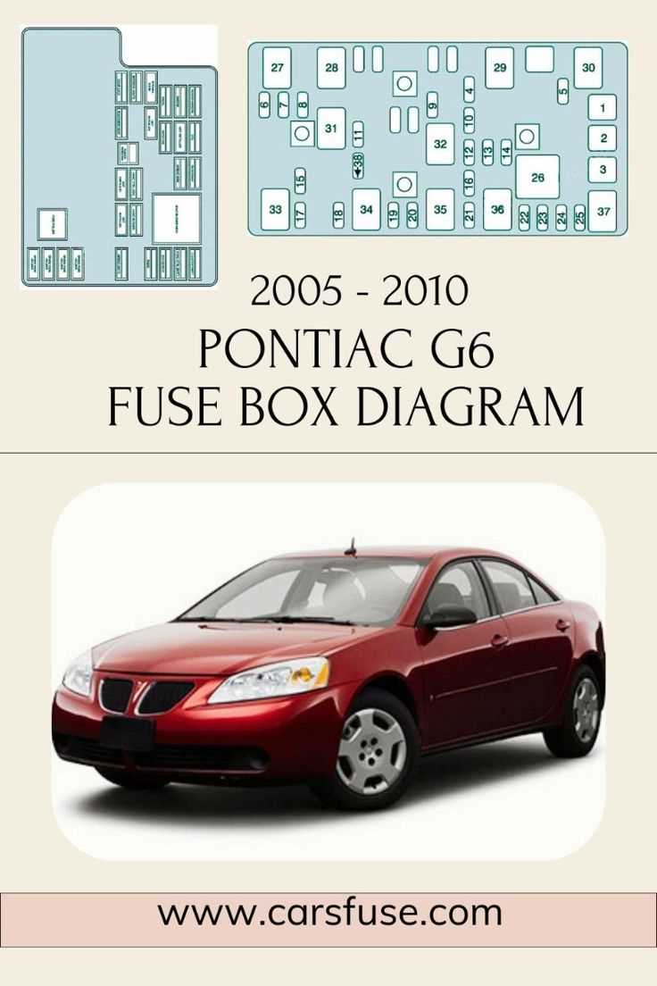 1997 pontiac grand prix fuse box diagram
