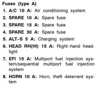 1997 toyota camry fuse diagram
