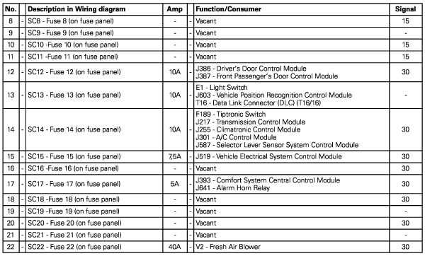 1997 vw jetta fuse box diagram