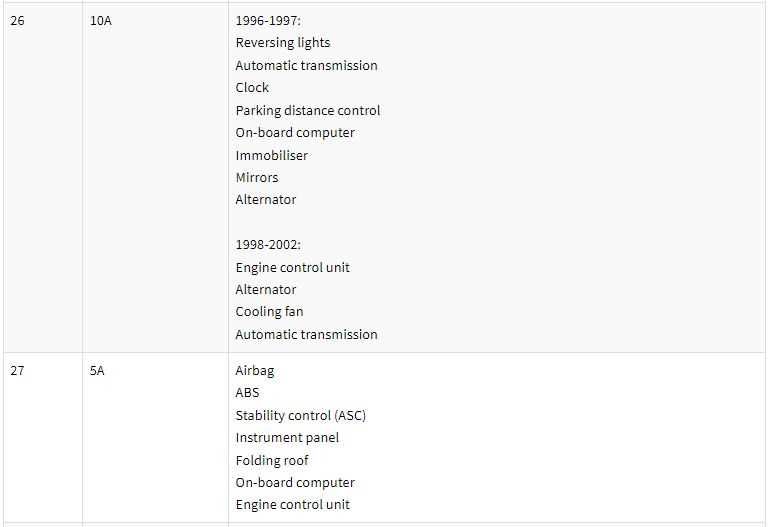 1998 bmw z3 fuse box diagram