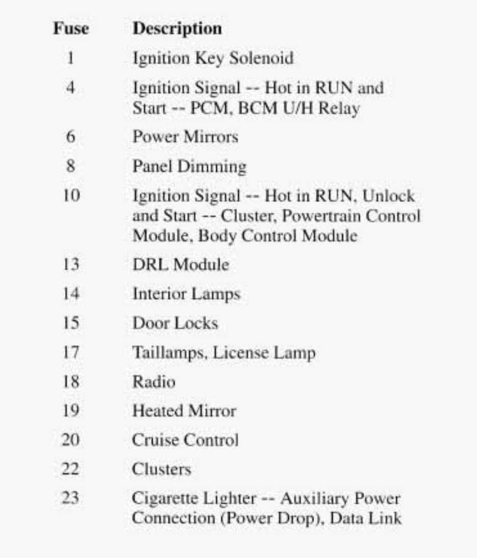 1998 buick regal fuse diagram