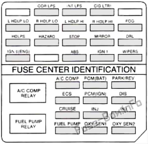 1998 cadillac eldorado fuse box diagram
