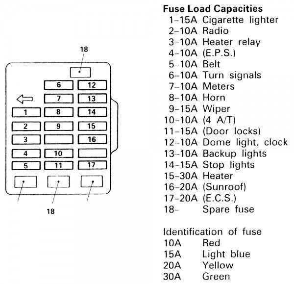 1998 camry fuse box diagram