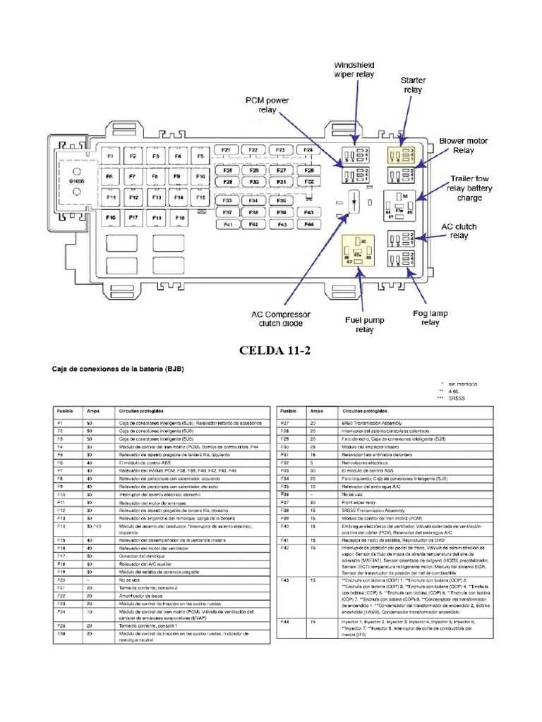 1998 ford explorer xlt fuse box diagram