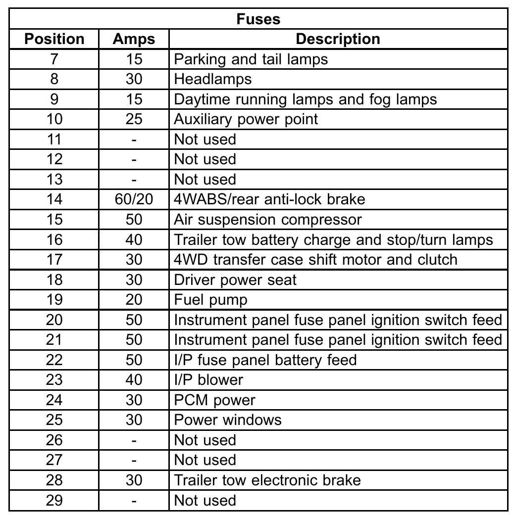 1998 ford f150 fuse box diagram under hood