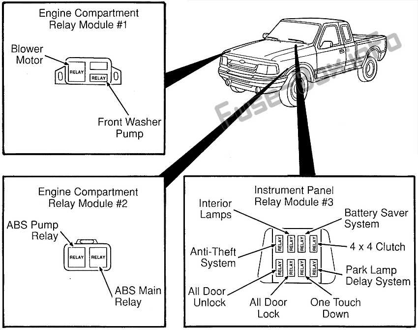 1998 ford ranger fuse box diagram under hood