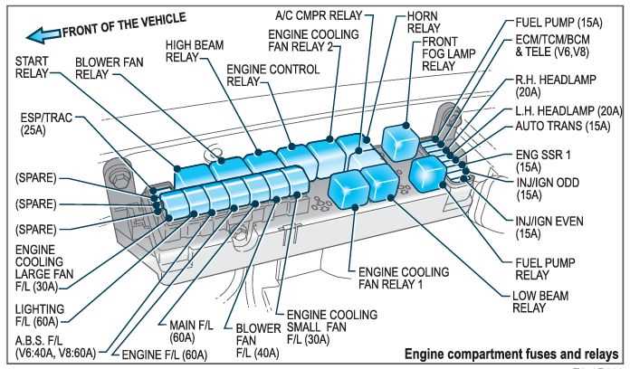 1998 fuse box diagram 1998 fuse box diagram