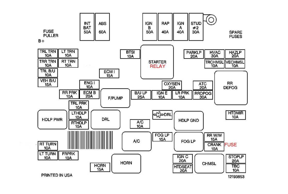 1998 gmc sonoma fuse box diagram 1998 gmc sonoma fuse box diagram