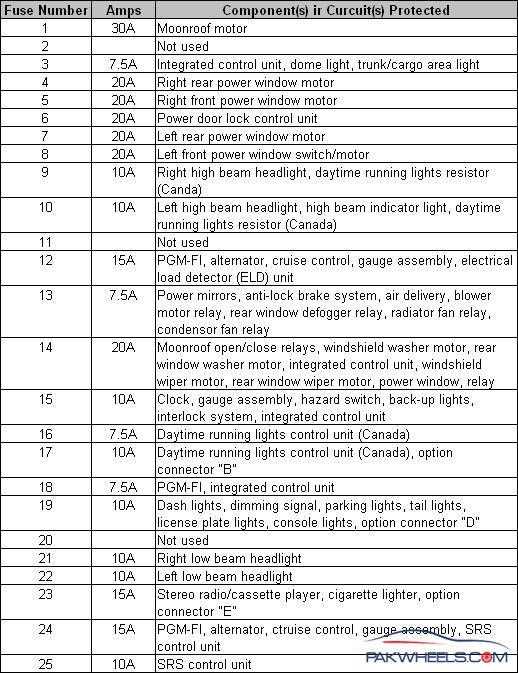 1998 honda civic ex fuse box diagram