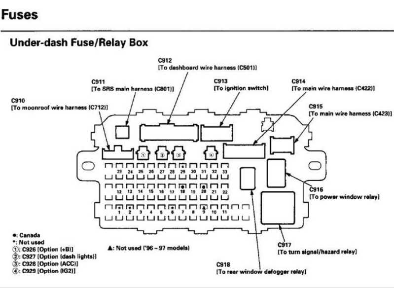 1998 honda civic ex fuse box diagram