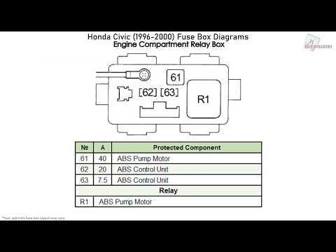 1998 honda civic under dash fuse box diagram