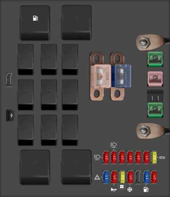 1998 isuzu rodeo fuse box diagram