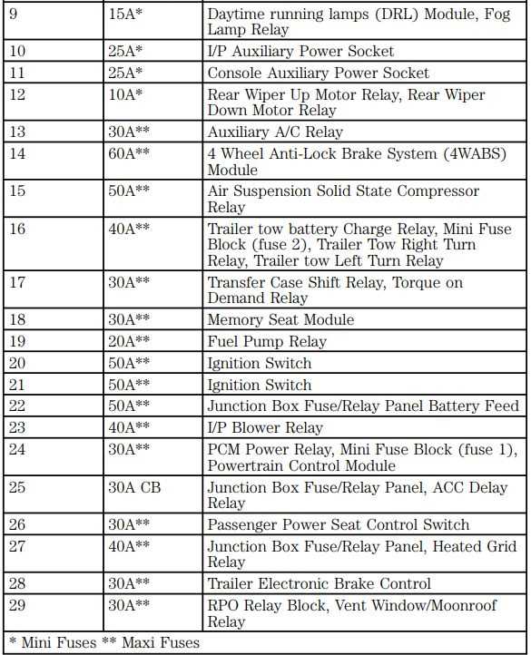 1998 lincoln navigator fuse diagram