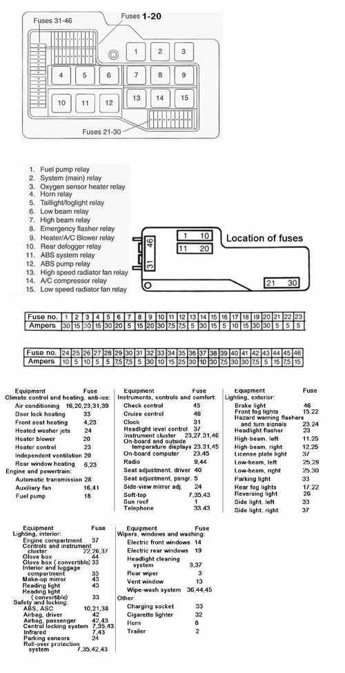1998 bmw z3 fuse box diagram