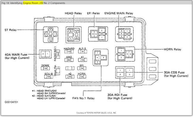 1998 camry fuse box diagram