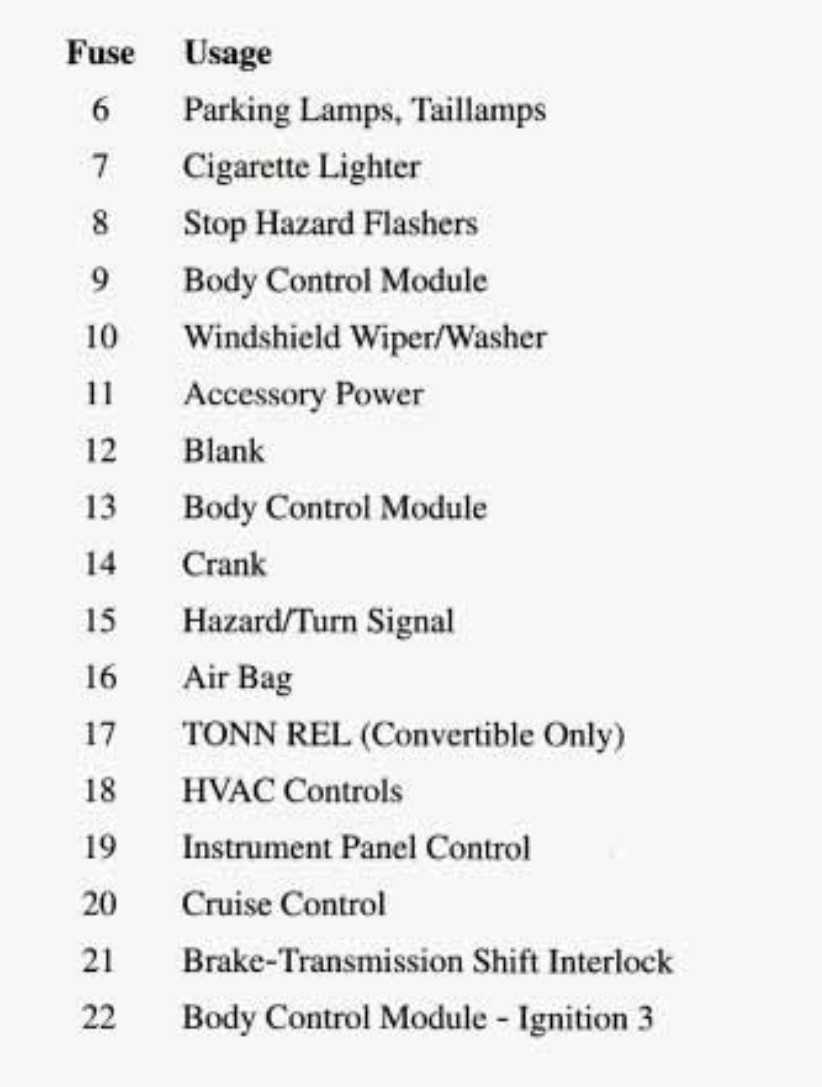 1998 corvette fuse box diagram 1998 corvette fuse box diagram