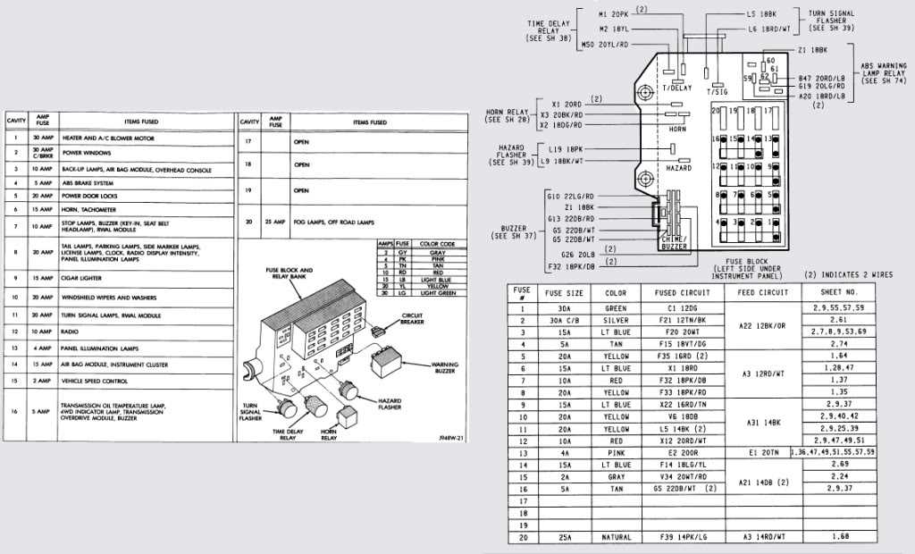 1998 dodge ram 3500 fuse box diagram