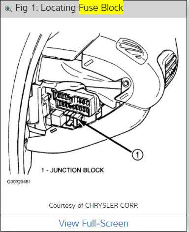 1998 dodge stratus fuse box diagram