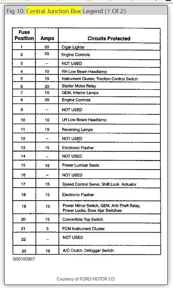 1998 ford mustang fuse panel diagram 1998 ford mustang fuse panel diagram
