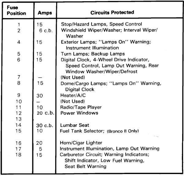 1998 ford ranger 3.0 fuse box diagram