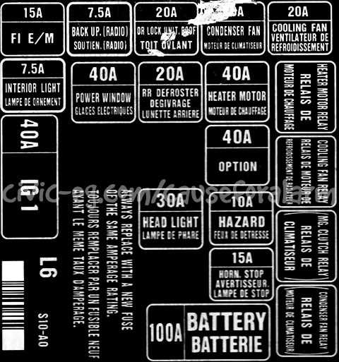 1998 honda civic under dash fuse box diagram